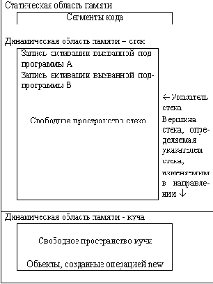 ���������������� ����� �����������