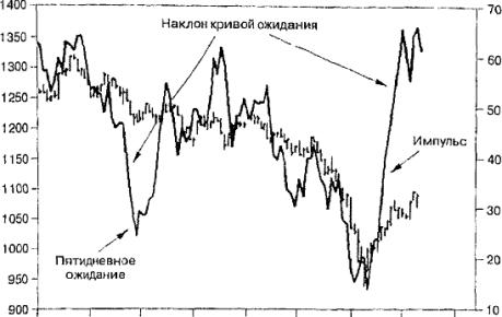 ����� 6 ������������� ��������� ��������