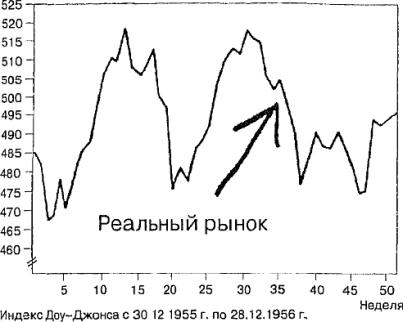 ����� 10 ���������� ������� ���������, �� ������������ � ��� �� ����� �������