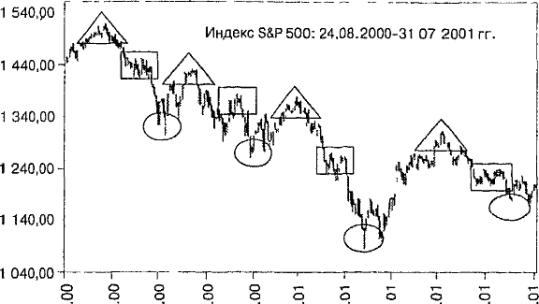 ����� 10 ���������� ������� ���������, �� ������������ � ��� �� ����� �������