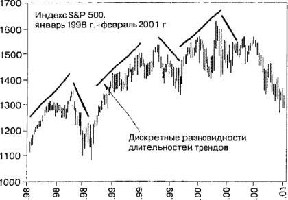 ����� 11 ���������� ����������