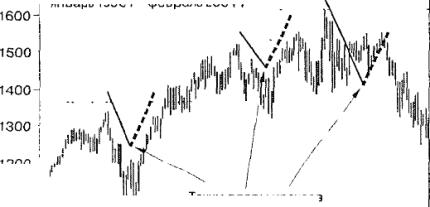 ����� 11 ���������� ����������