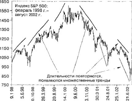 ����� 11 ���������� ����������