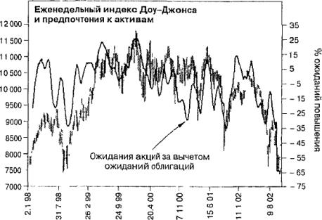 ����� 12 ���������������� ������� � ������� ������� �����������