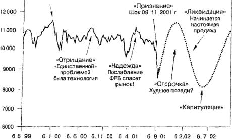 ����� 12 ���������������� ������� � ������� ������� �����������