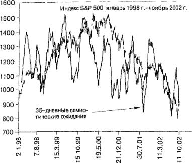 ����� 12 ���������������� ������� � ������� ������� �����������