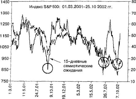 ����� 12 ���������������� ������� � ������� ������� �����������