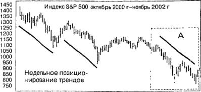 ����� 12 ���������������� ������� � ������� ������� �����������