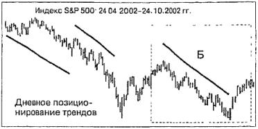 ����� 12 ���������������� ������� � ������� ������� �����������