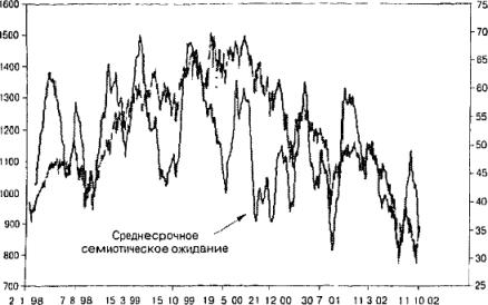 ����� 5 ���� ��������