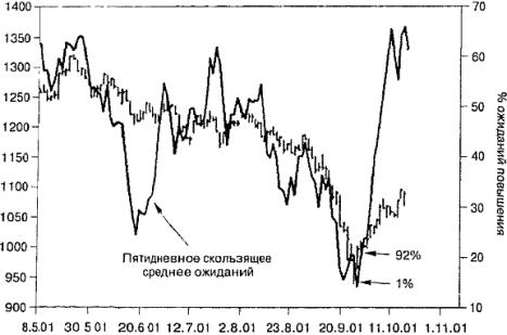 ����� 6 ������������� ��������� ��������