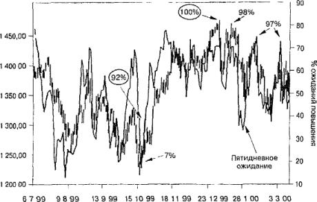 ����� 6 ������������� ��������� ��������