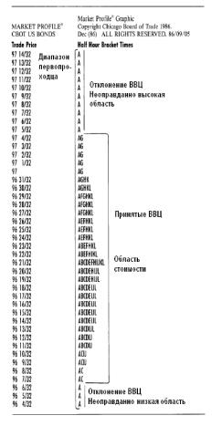 Иван Валентинович Кохан - Профиль рынка - немного практики