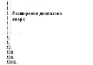 Иван Валентинович Кохан - Профиль рынка - немного практики