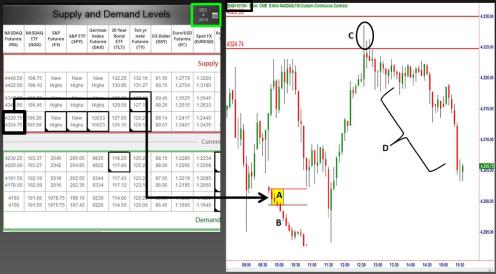 ��� ������ - ������ �����