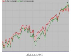 ���� ������ - ������ ��������