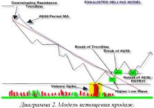Джастин Купер - Прибыльная паника