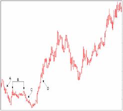 ��� ����  - �������� �����������