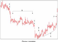 ��� ����  - �������� �����������