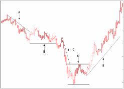 ��� ����  - �������� �����������