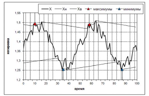 ������ ��������� �������� - ������ � ���������� �������� �������� (2)