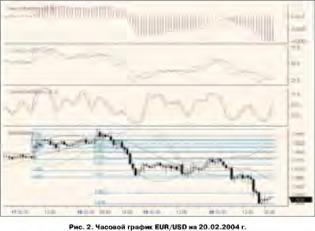 ������� ������� - ����������� ��������