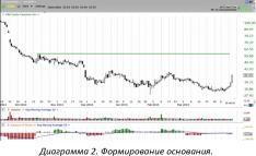 ����� ������ - ������������� ��������