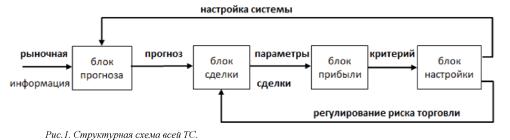 �������� �. - ������ � ���������� �������� ��������