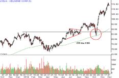 Алан Фарли - Классическая ловушка