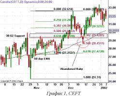 ���� ������ - ���������� ��������