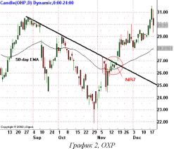 ���� ������ - ���������� ��������