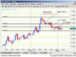 ����� ��������� - ������ ��� ��������