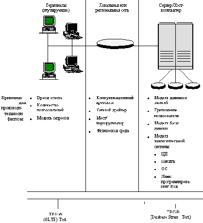 ������� ����� ��������� ���������� � ��������������� ��������� ����� TPC