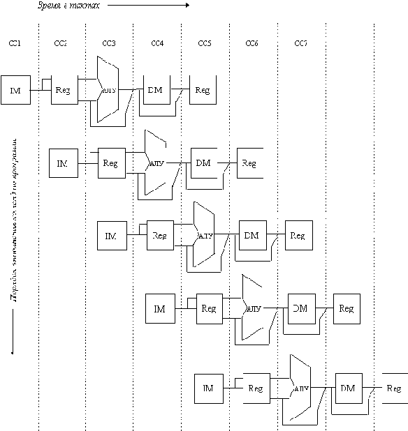 ������������� � ������ ���������