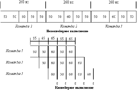 ������ �������������� ��� ���������� 3� ������ �������������� ���������