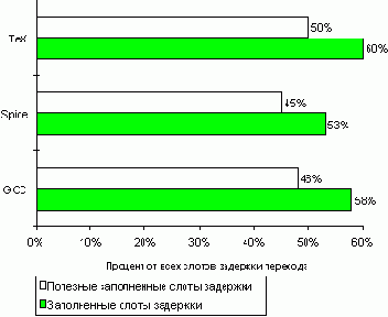 ������� ���������� ������ ����� �������� ��������� ��������