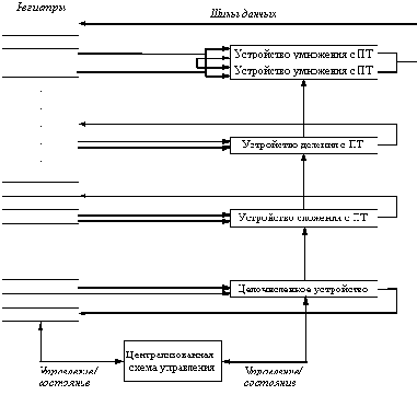 ���������������� ����� ����������