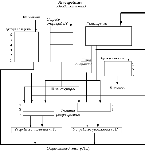 ��������� ���������� �� �� ������ ��������� ��������