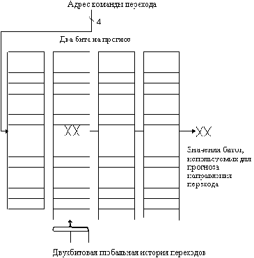 ����� ��������������� ��������� (2 2)