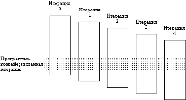 ����������� ��������������