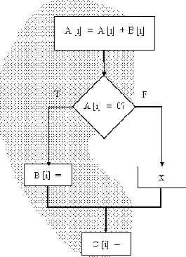 �������� ���� � ��������� �������