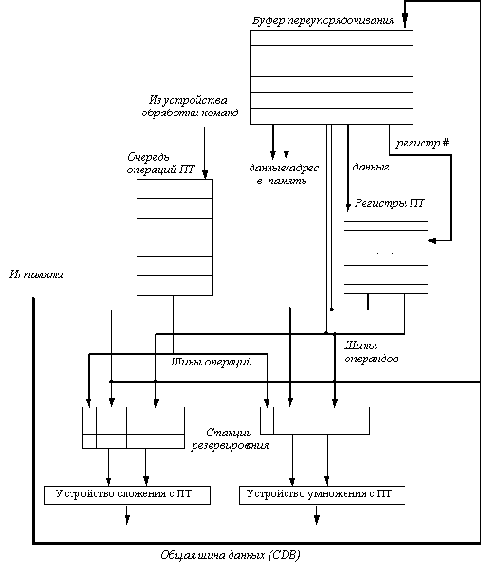 ���������� ���������� �� ���������� ���������� �� �������������