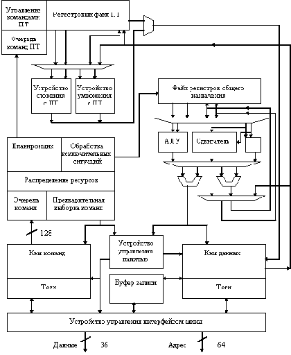 ��������� ���������� Super SPARC