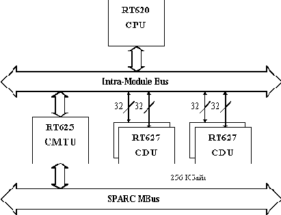 ����� ���������� ���������� hyperSPARC