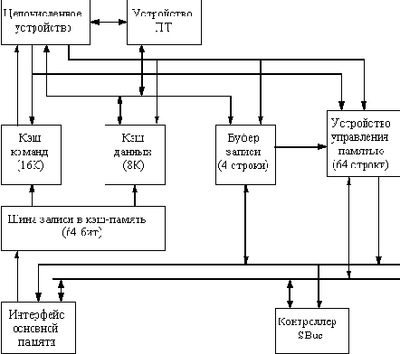 ��������� ���������� micro SparcII