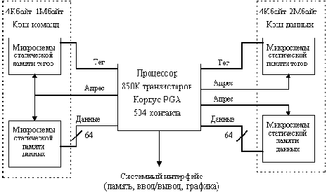 ������ ����������� ���������� ����. ��������� 