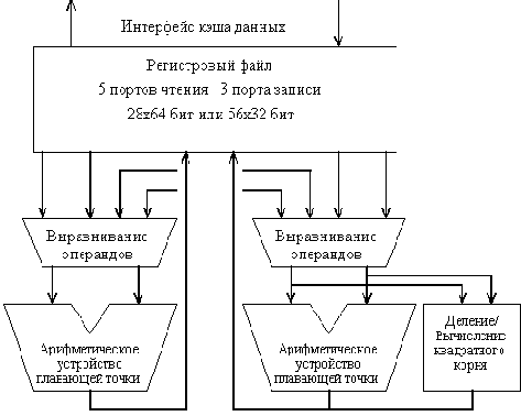 ���������� ��������� ��������� �����