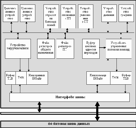 �������������� ����������� ���������� ���������� �� 