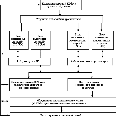 ������������� ������������ ��������������� 21164 �������� 