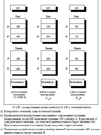 ����������� �������� ������������� ���������